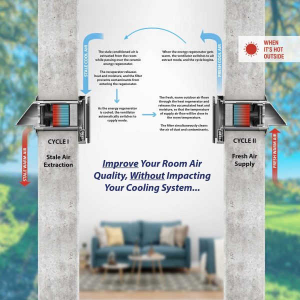 Pioneer® ECOasis 50 Ductless Wall-Mounted Single-Room Wi-Fi Energy Recovery Ventilator Sale